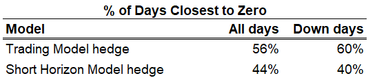 Equity risk model-Table-1