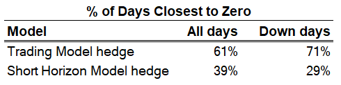 Equity risk model-Table-2-1