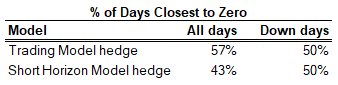 Equity risk model-Table-4-1