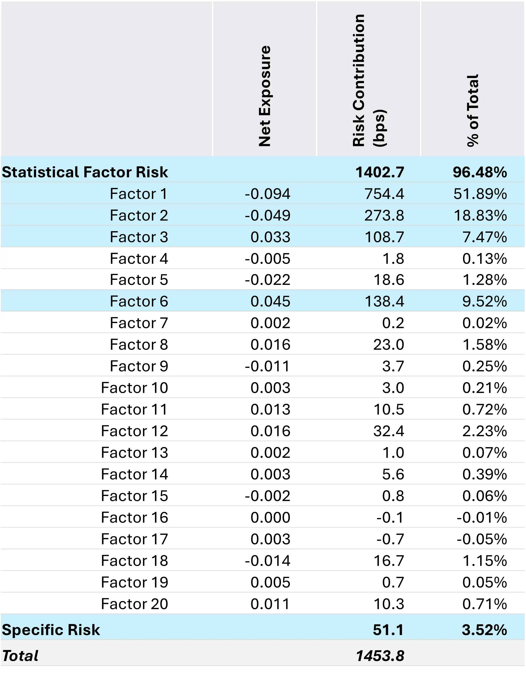 Statistical models in practice_05