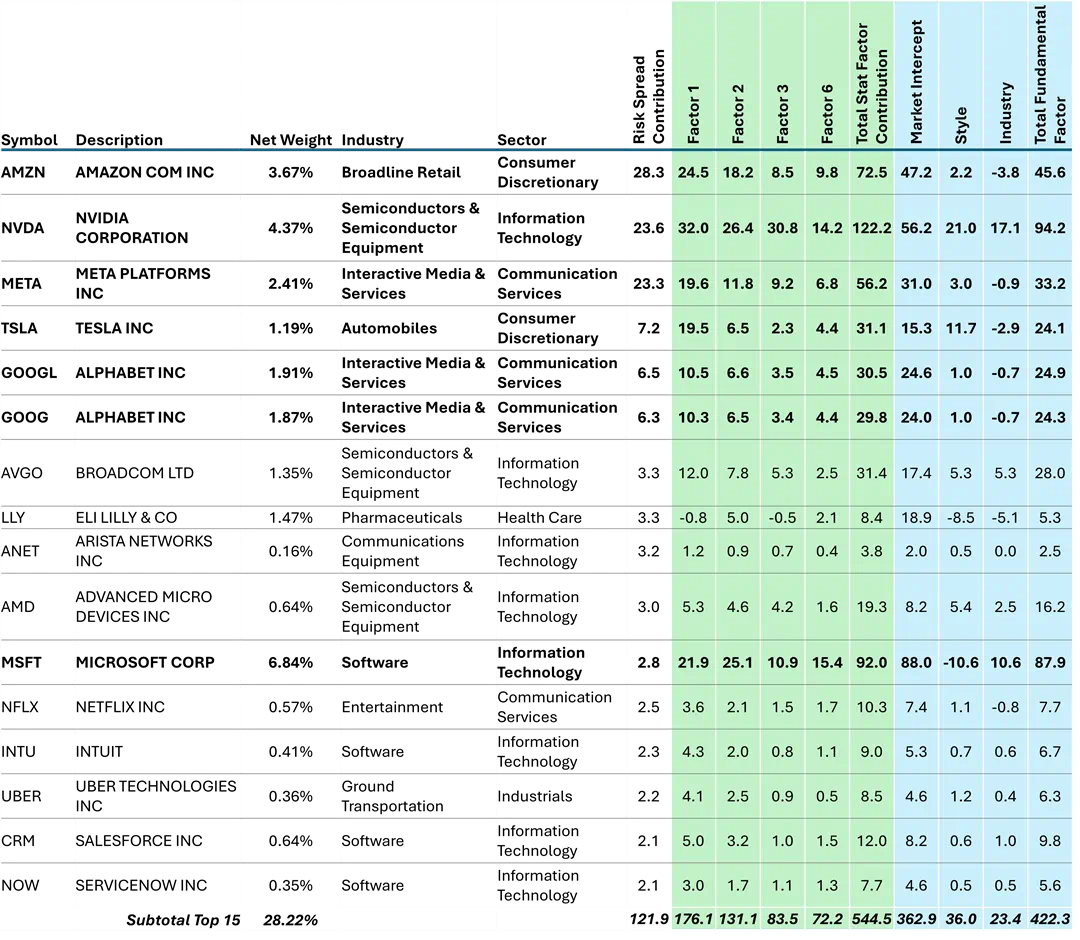 Statistical models in practice_06