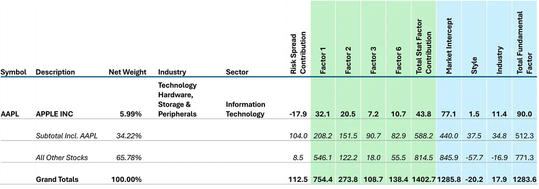 Statistical models in practice_07