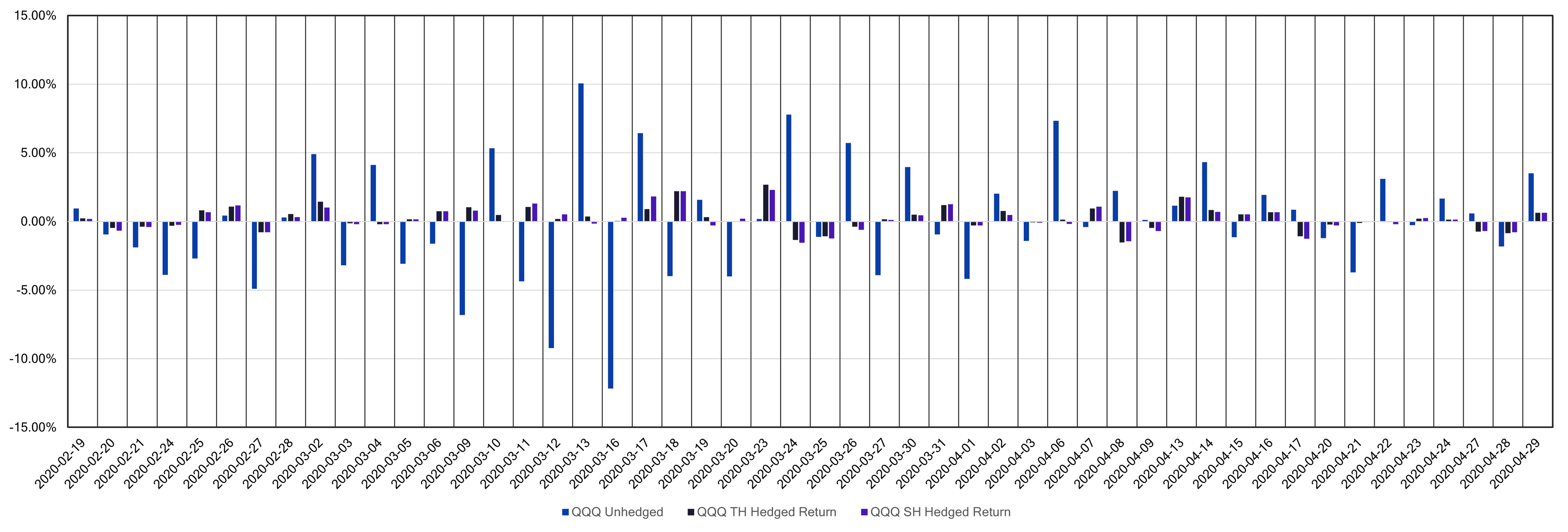 Equity risk model-Figure 2