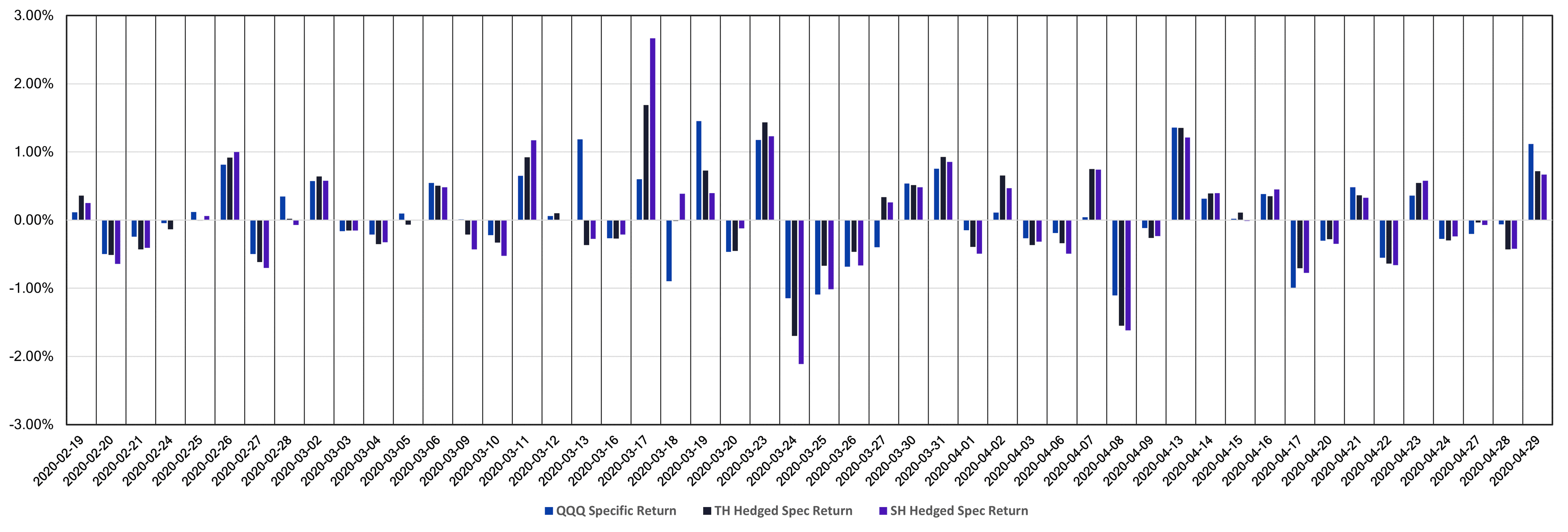 Equity risk model-Figure 4