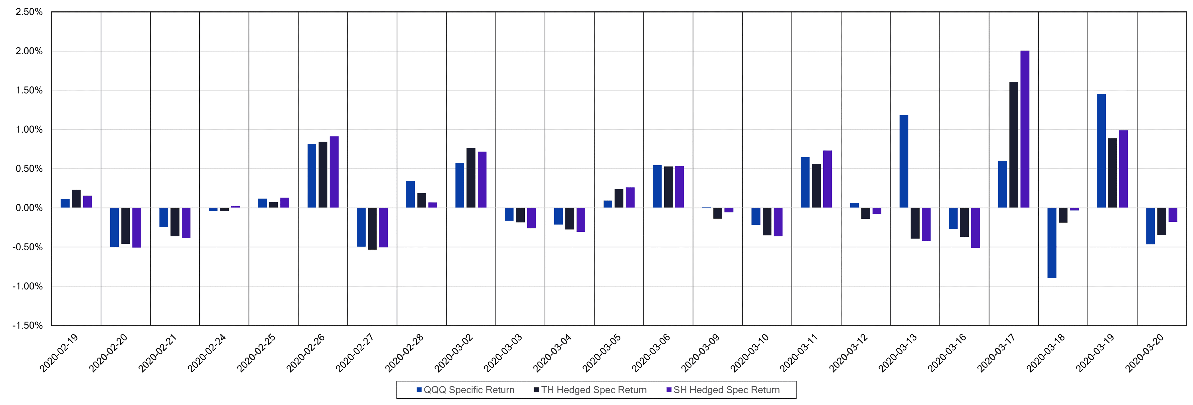 Equity risk model-Figure 5