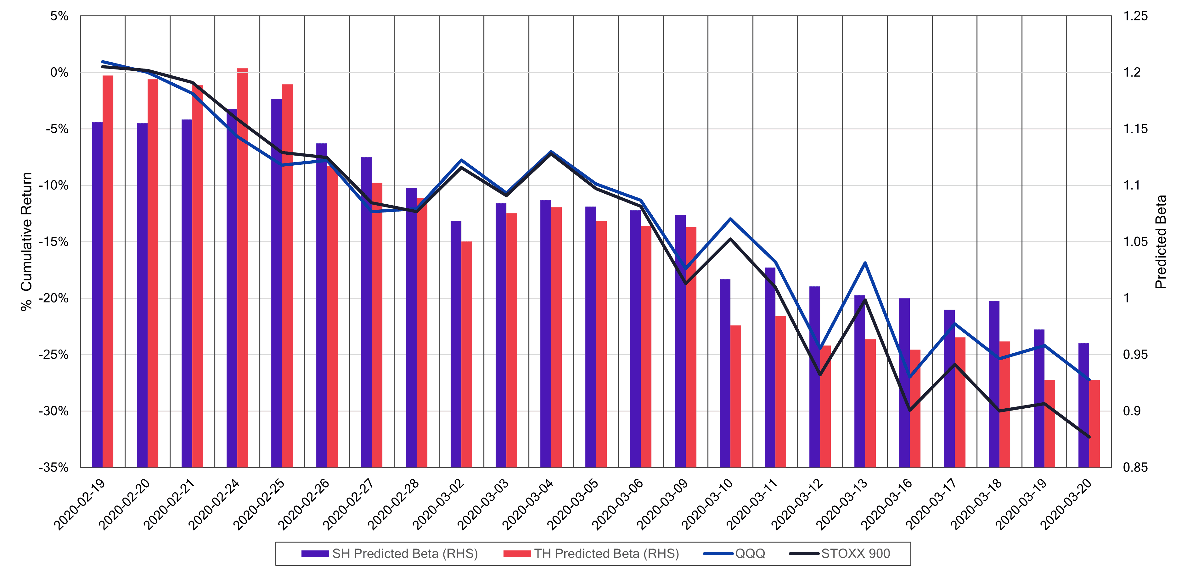 Equity risk model-Figure 7